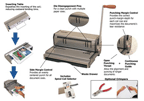 Akiles CoilMac-M Coil Binding Machine